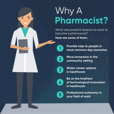 what education is needed to become a pharmacist and how does one balance their professional life with personal interests?